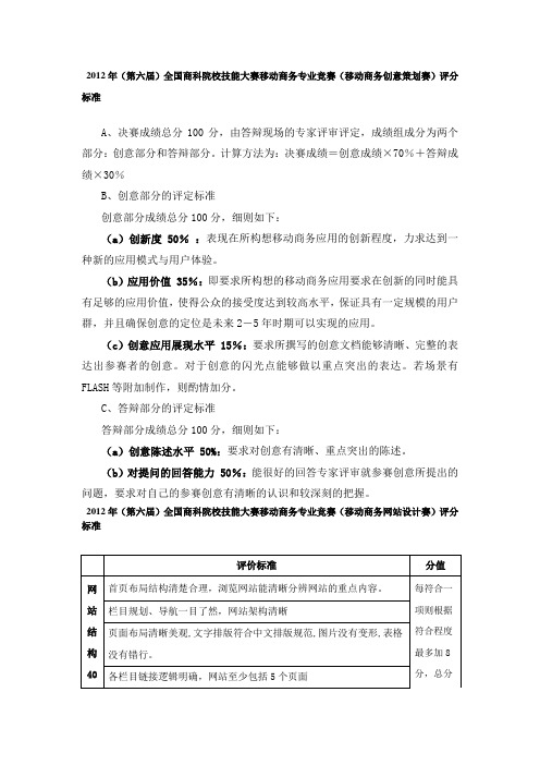 2012年全国商科院校技能大赛移动商务专业竞赛