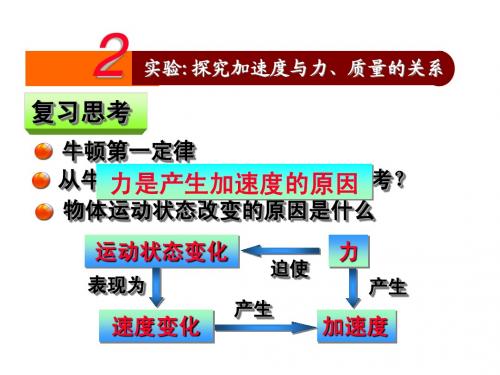 高一物理必修一《4.2探究加速度与力、质量关系》课件