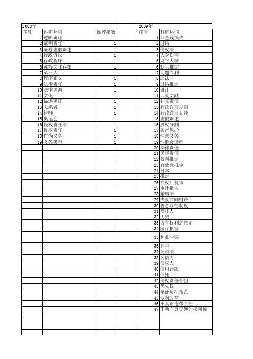 【国家社会科学基金】_推定_基金支持热词逐年推荐_【万方软件创新助手】_20140803