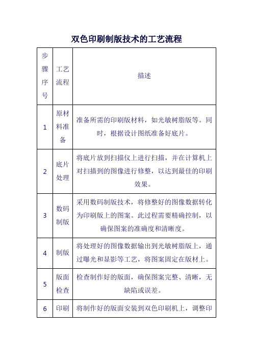 双色印刷制版技术的工艺流程