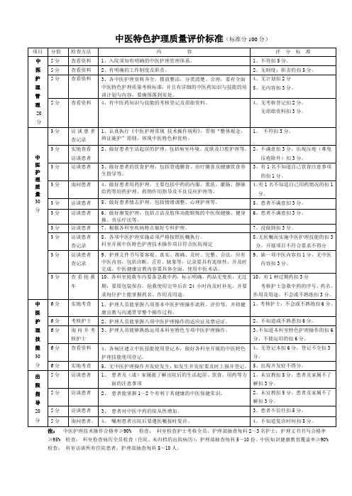 中医特色护理质量评价标准