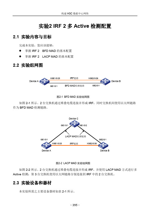 IRF2多Active检测配置