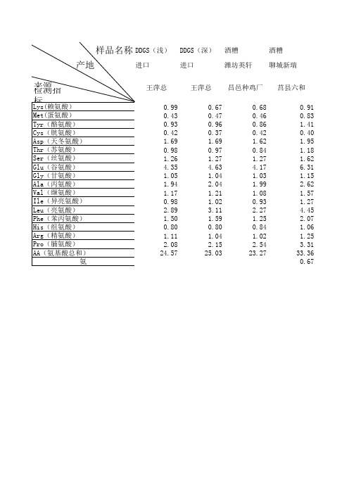 酒糟数据