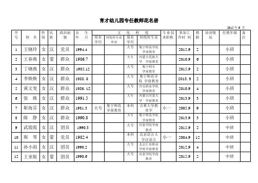 育才幼儿园专任教师花名册