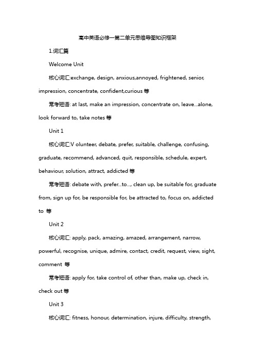 高中英语必修一第二单元思维导图知识框架