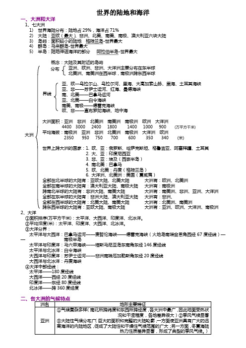 高中区域地理知识点总结