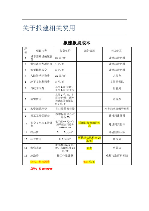 房地产开发报建流程及费用