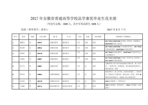 2017年安徽普通高等学校品学兼优毕业生花名册