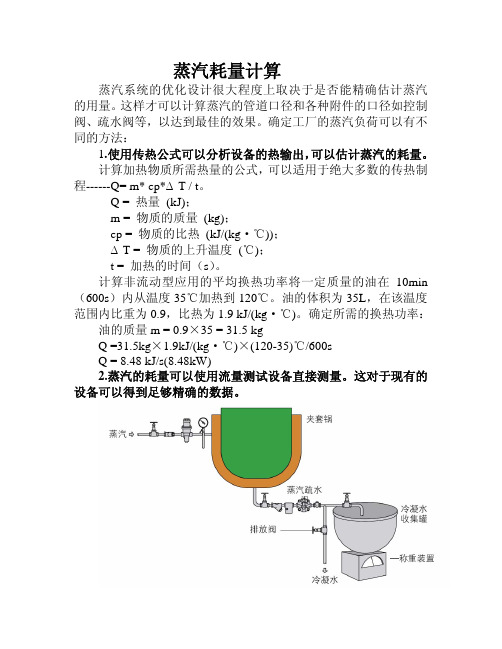 蒸汽系统蒸汽耗量计算(2019)