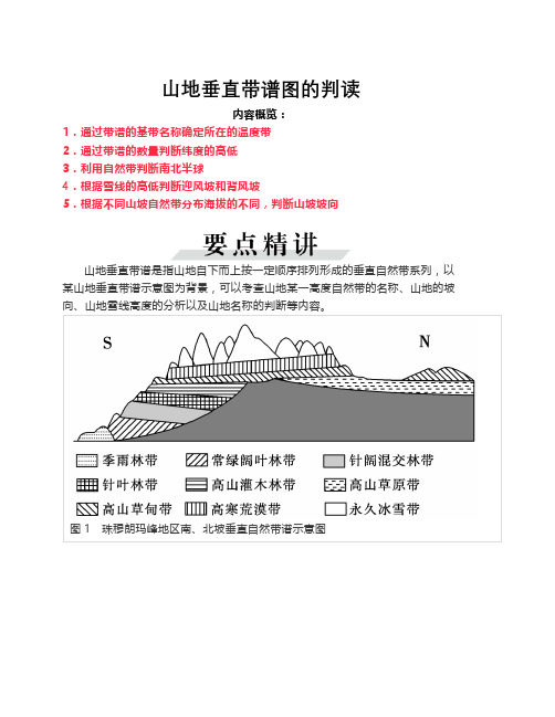 高考山地垂直带谱图的判读