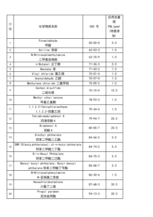 85种CHCC清单