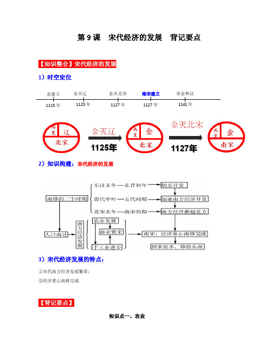 第9课  宋代经济的发展  背记要点清单