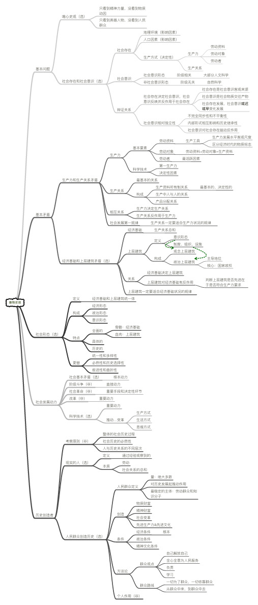 马原-唯物史观-思维导图