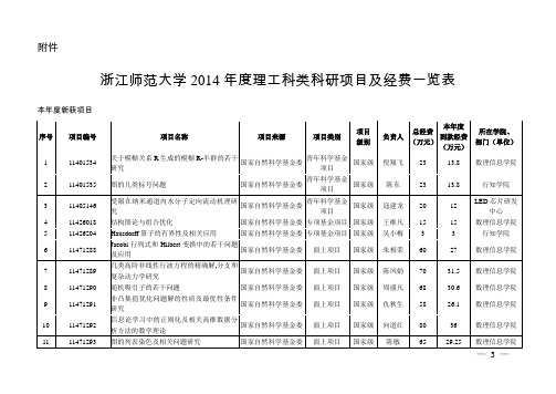 浙江师范大学2014理工科类科研项目及经费一览表-科技处