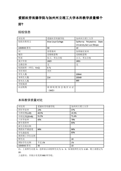 爱丽丝劳埃德学院与加州州立理工大学本科教学质量对比