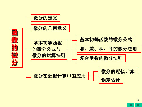 函数的微分及其在近似计算中的应用