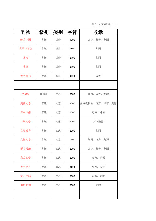 各种刊物详情