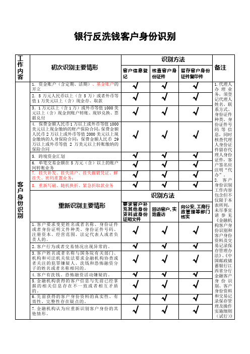 银行反洗钱客户身份识别