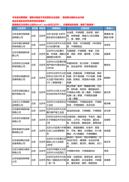 2020新版北京市不锈钢工商企业公司名录名单黄页联系方式大全429家