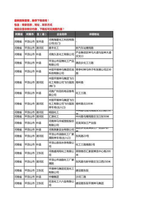 新版河南省平顶山市化工厂企业公司商家户名录单联系方式地址大全69家