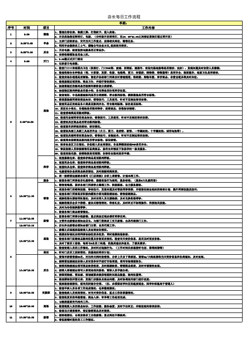 屈臣氏 店长每日工作流程