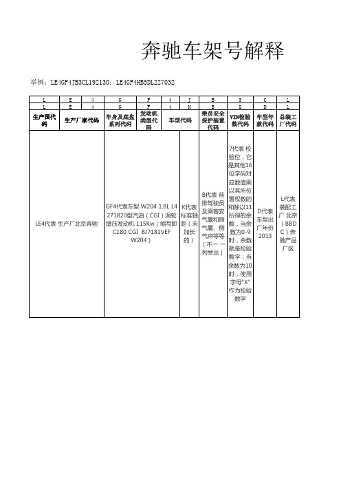 奔驰车架号解释