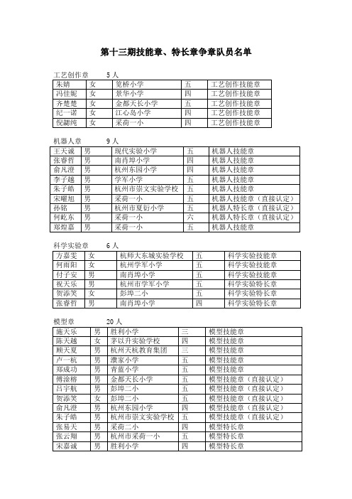 第十三期技能章、特长章争章队员名单