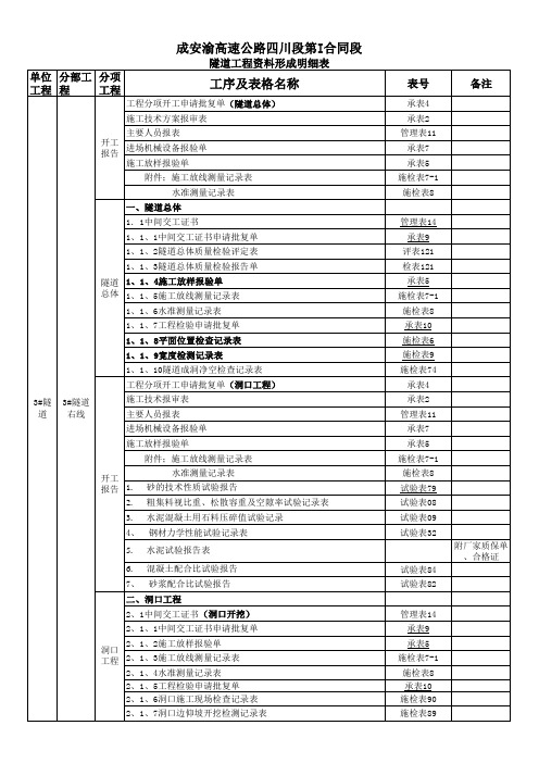 隧道工程施工资料目录.xls