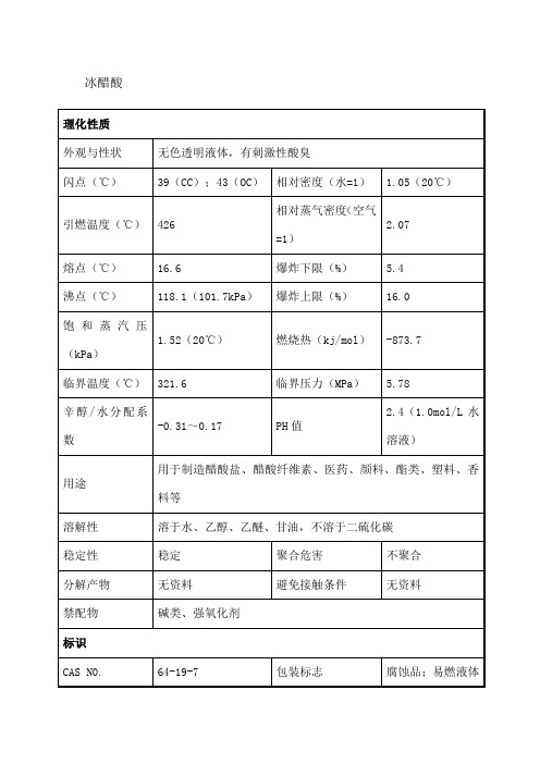 冰醋酸安全技术说明书