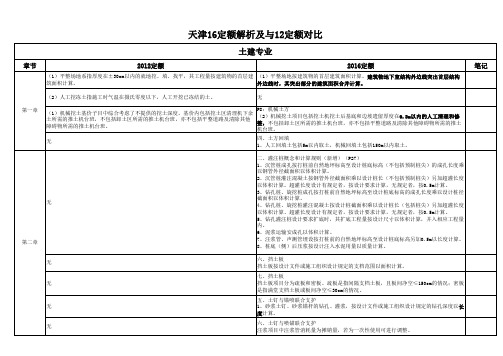 天津2016定额与2012定额对比分析