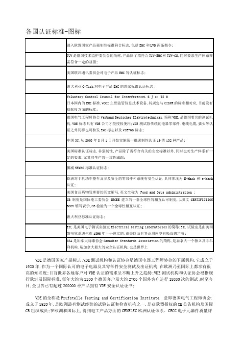 各国认证标准