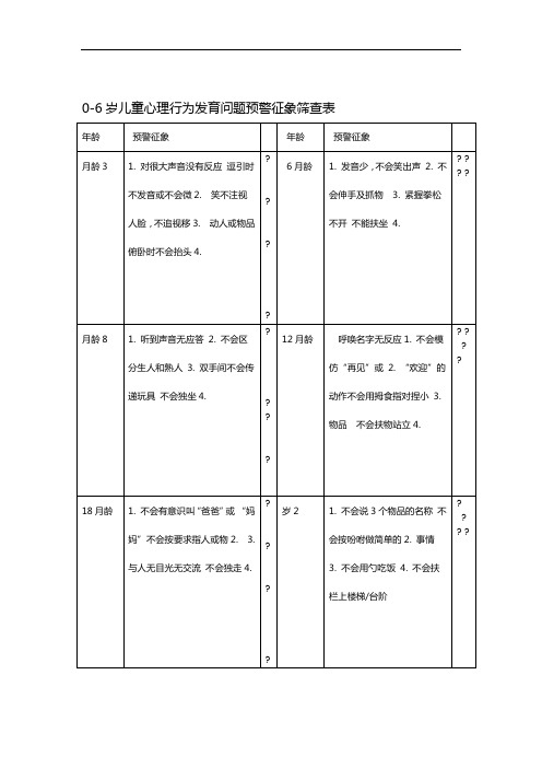 岁儿童心理行为发育问题预警征象筛查表