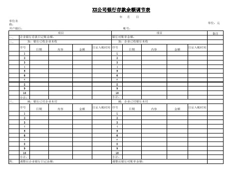 现金、票据盘点表及银行调节表