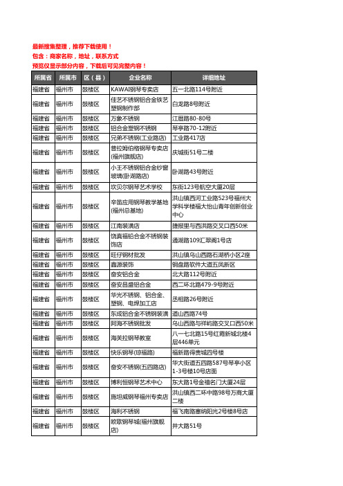 新版福建省福州市鼓楼区钢材企业公司商家户名录单联系方式地址大全139家