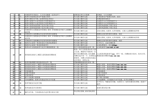 2011,年车轮定位0420