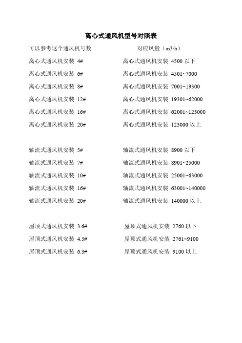 离心式通风机型号对照表