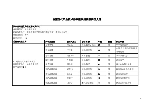 油菜现代产业技术体系组织结构及岗位人选.