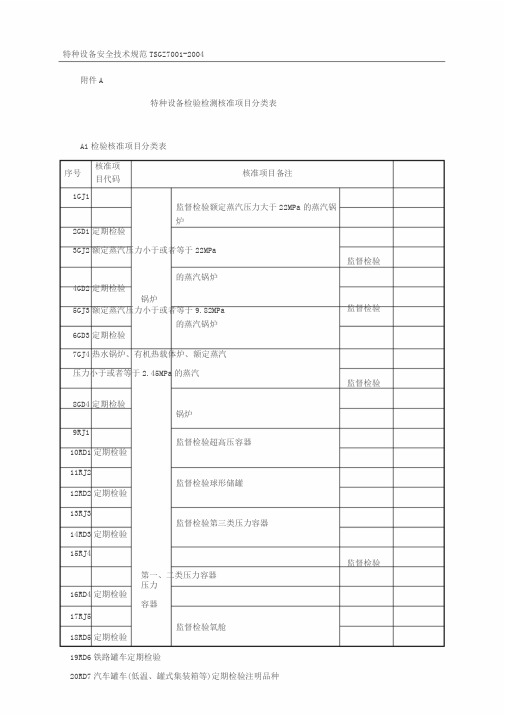 特种设备检验检测核准项目分类表