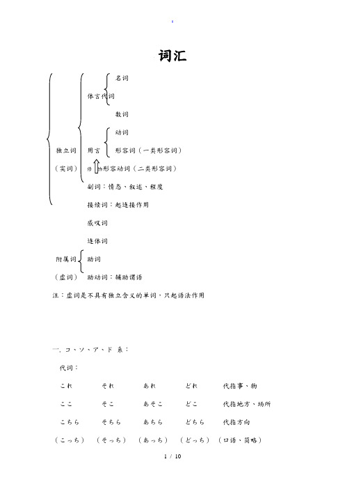 日语词性介绍