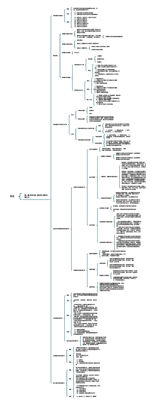 民法第一篇民法总论第五课民事法律行为思维导图