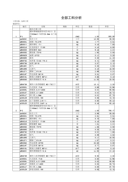 全部工料分析