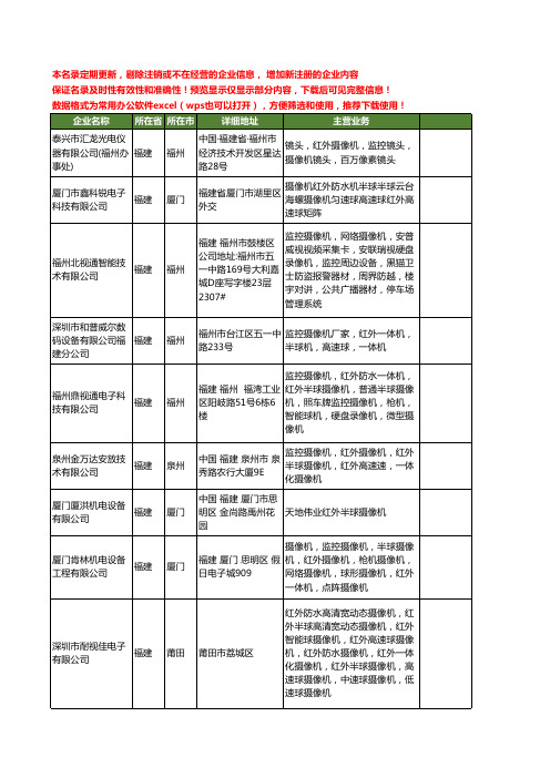 新版全国红外半球摄像机工商企业公司商家名录名单联系方式大全12家