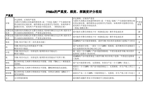 PFMEA的严重度、频度、探测度评分准则