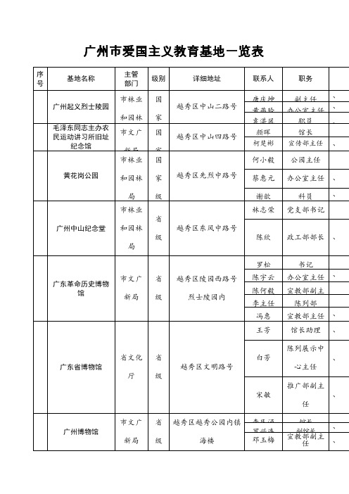 广州市爱国主义教育基地一览表