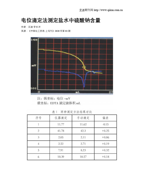 电位滴定法测定盐水中硫酸钠含量