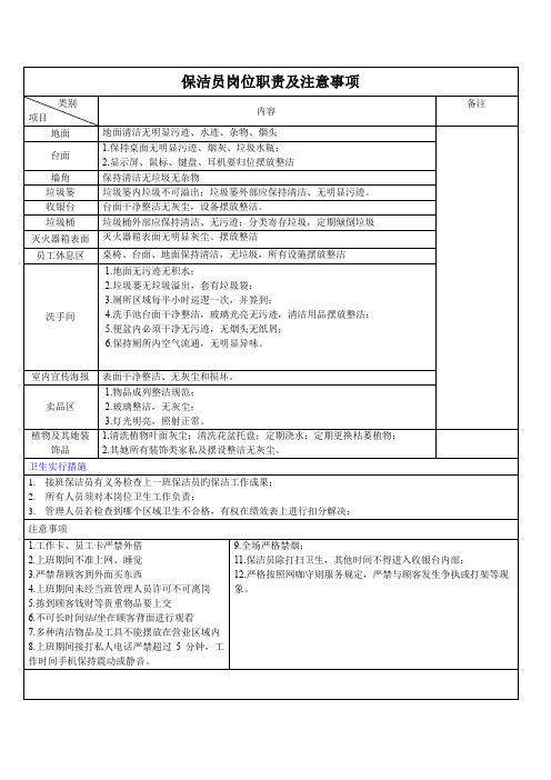 网咖各岗位基本职责及注意关键事项