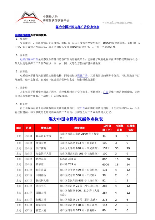 媒力中国社区电梯广告位点位表