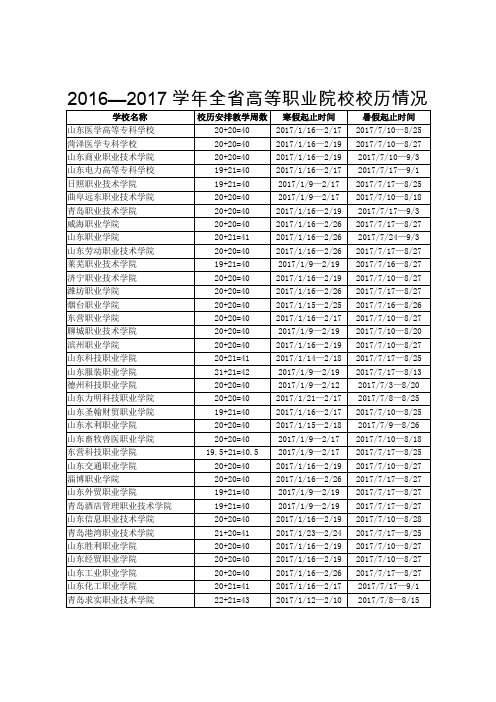 20162017学年全高等职业院校校历情况