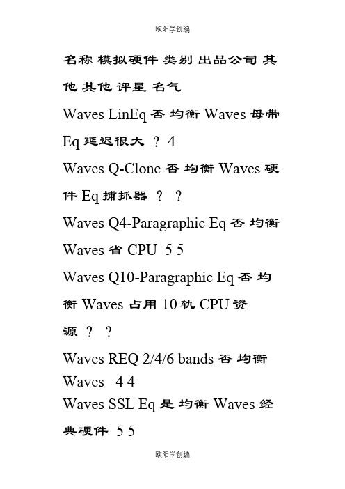 最完整的waves插件简介及功能简介之欧阳学创编