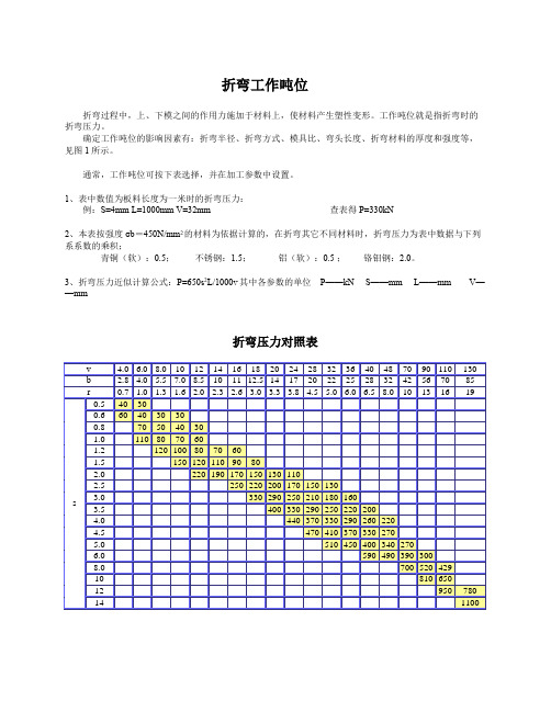 折弯机吨位与V槽与最小翻边以及理论计算公式.概要